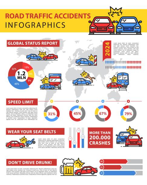 Road Statistics